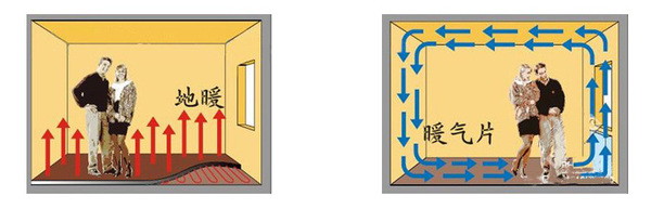 地暖和暖气片采暖